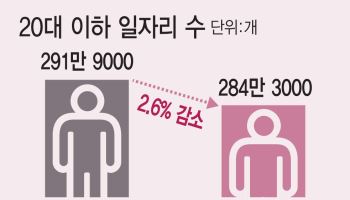 '경력'만 찾는 기업, 경력 못 쌓는 취준생…해답은?