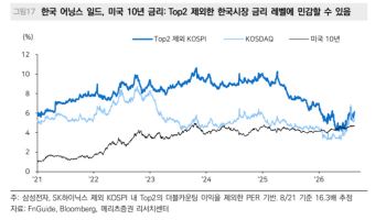 “증시 제1변수는 금리…삼성전자·SK하이닉스가 피난처”
