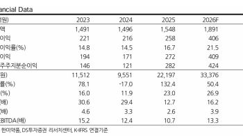 "한미약품, 3.2조 비만 신약 기술수출…목표가 72만원으로 상향" -DS