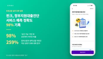 “대출 문턱 낮췄더니”…중·저신용자 정책대출 259% 급증