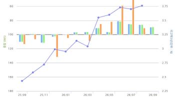8월 금통위 전망 뒤집혔다…‘인상’ 66%서 ‘동결’ 79%로