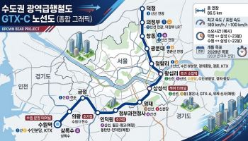 덕정~삼성 80분→30분…GTX-C 착공 속도