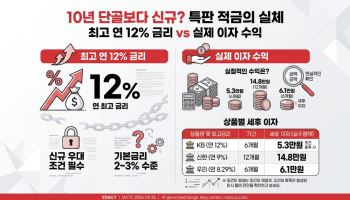 “10년 단골은 뒷전, 첫 손님만 우대하는 은행” [금융 인사이트]
