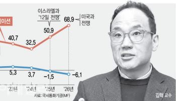 “47년간 서방 제재 견뎌온 이란…경제 최악이지만 정권 당장 무너지지 않을 것”