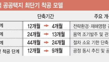 공공주택 공급 플랜…“‘착공 가능’ 관리체계로 전환 필요”
