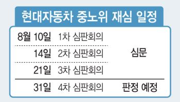 중노위, 31일 현대차 하청 교섭범위 결론…초심 유지 가능성 높아