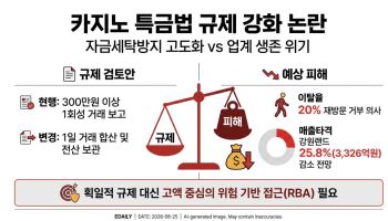 "게임 내역 다 털어본다고?"…카지노 업계 '비상'