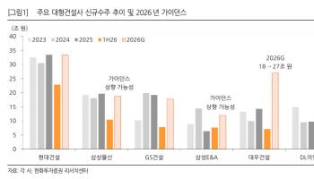 건설주, 잘나가는 이유 살펴보니...주택아닌 비주택 수주호황-한화