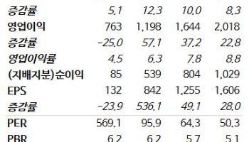 두산에너빌리티, 국내외 원전 모멘텀 강화…목표가 13.3만원 유지-NH