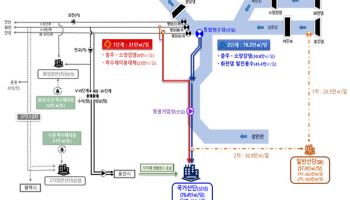 기후부, 호남권·용인 반도체 산단 용수공급 추진상황 점검