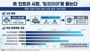 美 인프라시장 韓 건설기업에 문 연다…10개 사업 공개