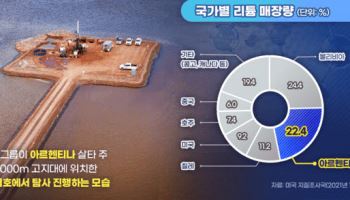 포스코,침체기에 산 자산이 효자로…6500만달러 염호 인수의 결실