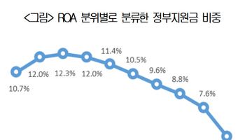 "기업 피터팬증후군 막으려면…성장기업 인센티브 늘려야”