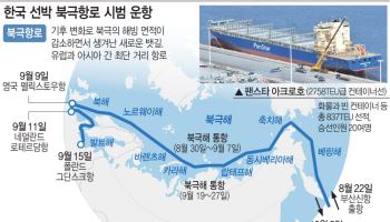 "美, 한국선박 북극항로 시범 운항에 사실상 제재 유예"