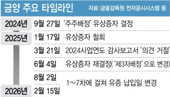 반기보고서도 안 낸 '상폐 위기' 금양…주주들과 갈등 고조