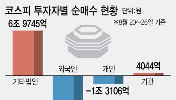 개미도 기관도 아니다...외국인 매도 방어한 '제4의 큰 손'