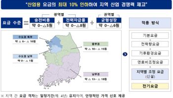 산업용 전기료 ‘지역별 차등’…비수도권 최대 10% 내린다