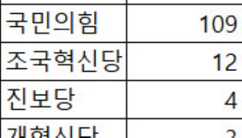 국힘 “李, 연임 포기 선엄이 먼저”... 험로 예고
