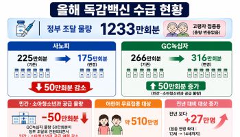 [단독] 어린이 독감백신 물량 '뚝'…내달 백신 수급 비상