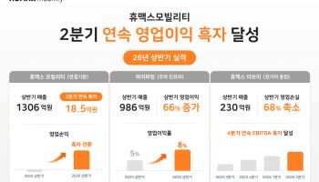 휴맥스모빌리티, 상반기 영업익 18억원…2개 분기 연속 흑자