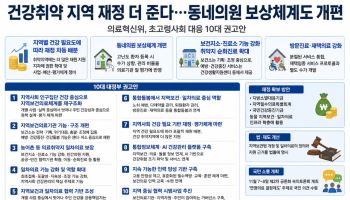건강취약 지역 동네의원 보상 강화한다