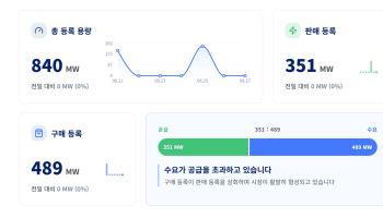 재생에너지 거래 길 넓힌다…PPA 중개플랫폼 공식 출범