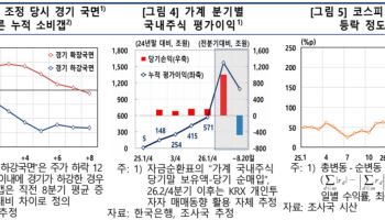 증시 급락에 백화점·준내구재 소비 둔화…한은 "아직 영향 제한적"