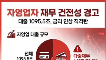 자영업자 10명 중 6명이 다중채무..."기준금리 인상에 이자 감당하기 막막"