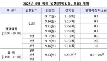 한은, 다음달 7조 규모 통안증권 발행