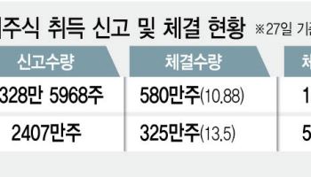 주주환원 시대...배당주 투자 '성장'도 잡는다