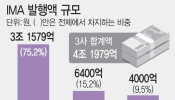 “연 4~5% 수익에 원금 보장”…IMA 4兆 시대, 한투·미래·NH ‘3色 전략’ 승부