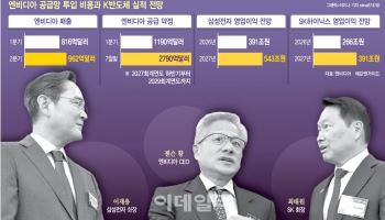 엔비디아 메모리 구입비 2.3배 확대…삼전닉스 가격협상력 더 세진다