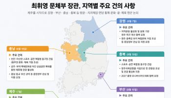 제주 찍고 강원·충남·충북·부산까지…최휘영 장관이 지역 도는 이유