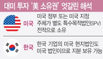 대미투자 1호 낙점하고도…‘누가 주인’ 놓고 한미 기싸움