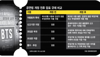 공연장서 앵앵거리는 되팔이들… 50배 과징금에 사라질까
