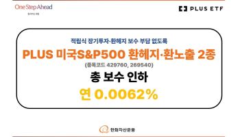 한화자산운용, 'PLUS 미국S&P500' 2종 총보수 0.0062%로 인하