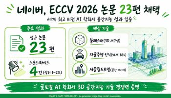 네이버, 세계 비전 AI 학회서 논문 23편 채택…공간지능 성과