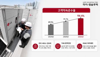 하이엠솔루텍, 시스템에어컨 고객 10명 중 9명 원하는 날에 서비스 제공