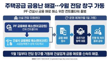 주택공급 금융 막힘 푼다…9월부터 PF·건설사 애로 전담창구 가동