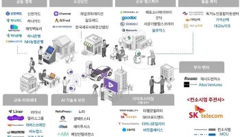 SKT, ‘모두의 AI’ 사업자 선정…전 국민에 AI 비서 푼다