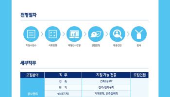 현대엔지니어링, 2026년 신입사원 공개채용 실시
