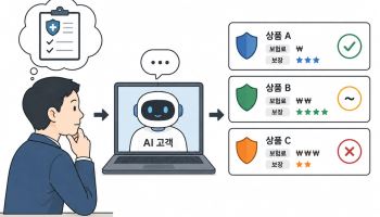 “보험 가입하시겠습니까?”…신상품 먼저 팔아보는 ‘AI 고객’ 뜬다