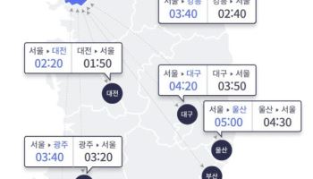 비 소식에 고속도로 교통량 감소···서울→부산 5시간 20분