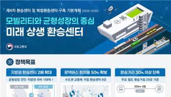 전국 65곳에 환승센터 구축…2030년까지 22.8조 투입