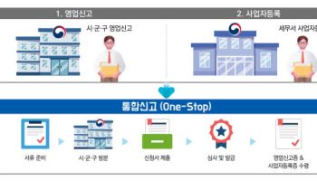 “세무서 따로 안 가도 된다”…영업신고·사업자등록 원스톱 서비스 전국 시행