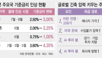 전쟁·관세·AI 투자붐에 글로벌 긴축 기조…韓도 고금리 장기화 압력