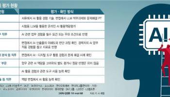 "AI와 과제 어떻게 풀었나요" 반나절 테스트…'생각근육' 더 중요해졌다