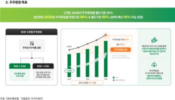 DB손보, 주주환원율 50%·DPS 10%↑ 목표…"예측가능성 제고"-키움