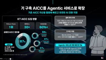 “상담만 하던 AI는 끝”…KT, 우리은행 AICC ‘에이전틱’ 전환