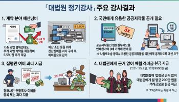 대법관 12명에 매달 ‘현금 격려금’…법령 근거 없이 연 3000만원 '꿀꺽'